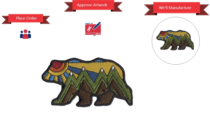 Iron Patches Process