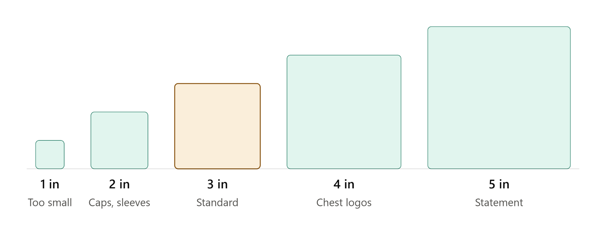 standard patch size chart standard patch size chart